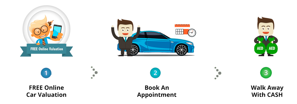 Current Market Price of Car in UAE: How to Get the Best Value When Selling Your Vehicle